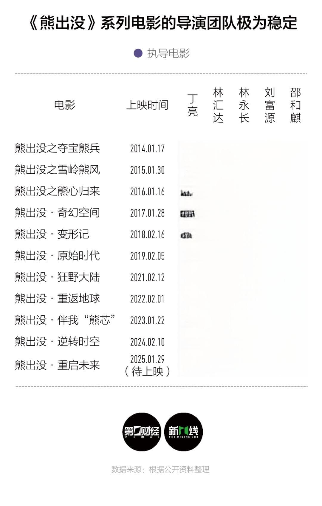 国产动画电影十年，新文化产业链如何构筑？