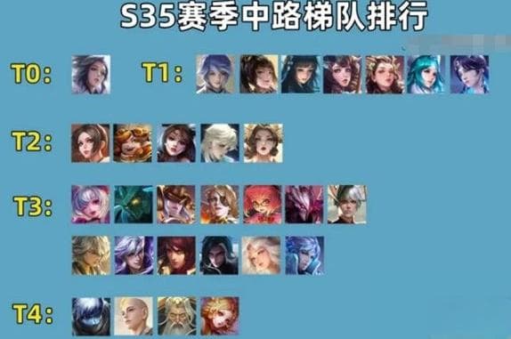《王者荣耀》s35赛季中路最容易上分的英雄推荐介绍