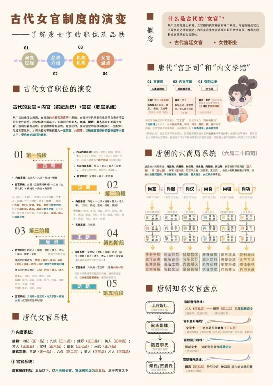三分钟了解古代的女官制度