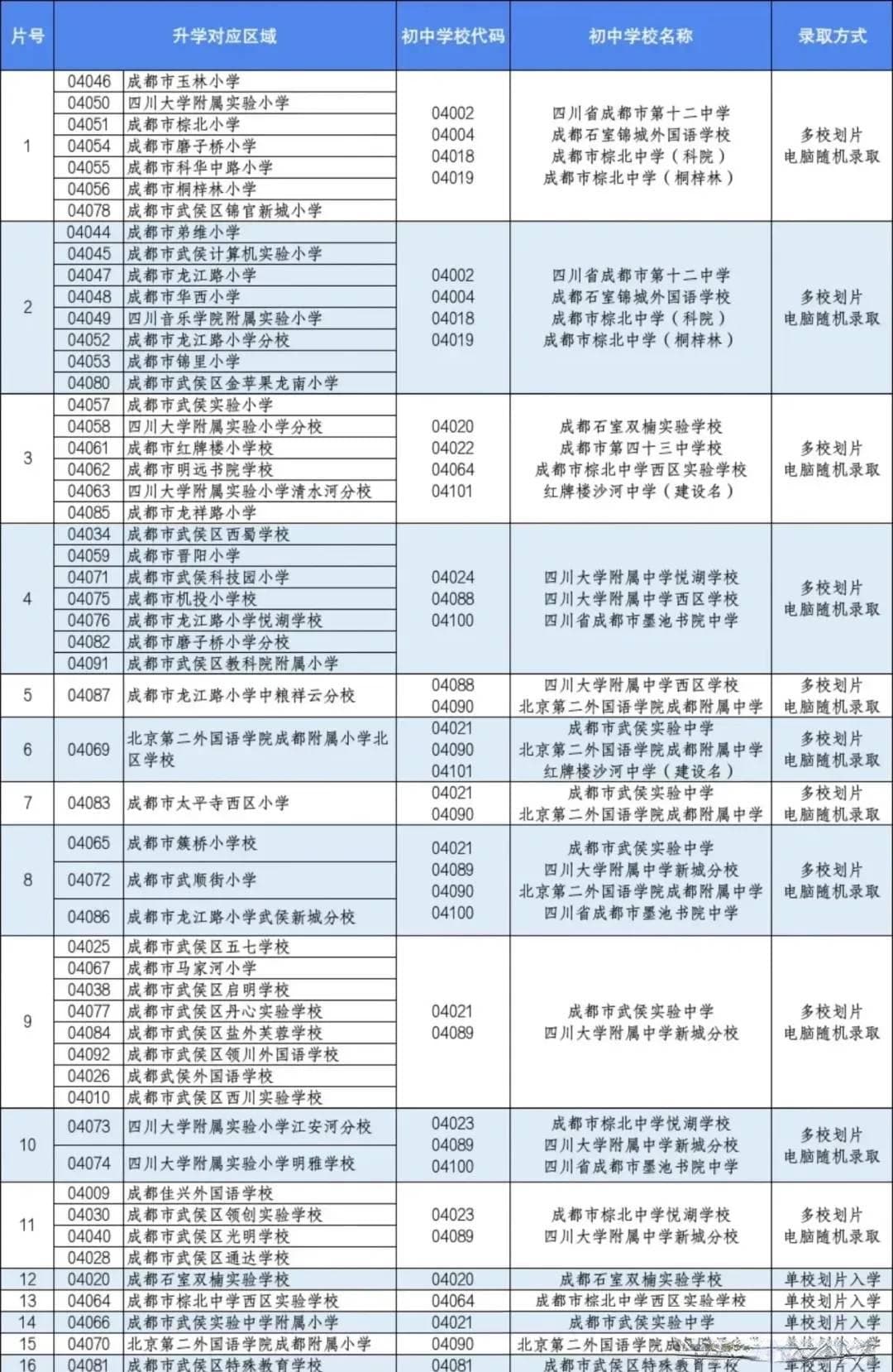 2025成都小升初政策及时间线详解：户籍、摇号全攻略