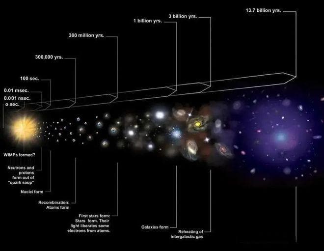 为什么光速不能限制宇宙的膨胀？