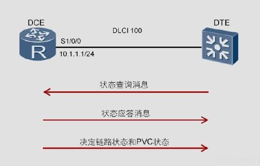 帧中继原理与配置详解