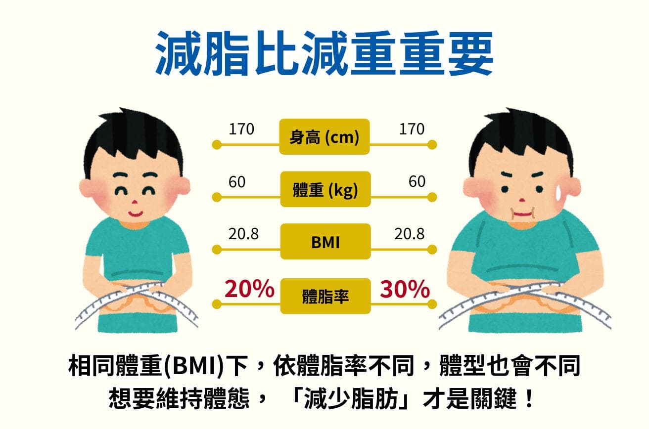 减脂基础知识：10种超燃脂食物和科学减脂指南