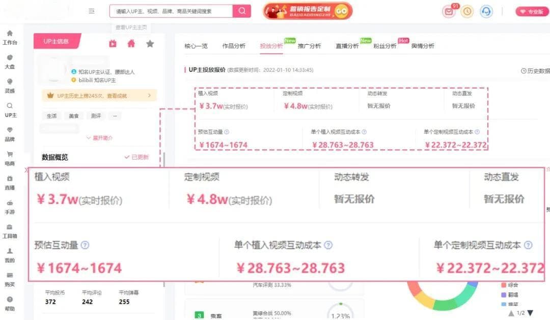 粉丝数相当，CPE差22倍！拆解影响B站up主报价的因素