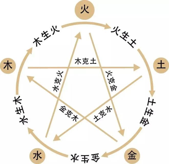 震撼揭秘：阴阳五行在现代科学中的真实地位