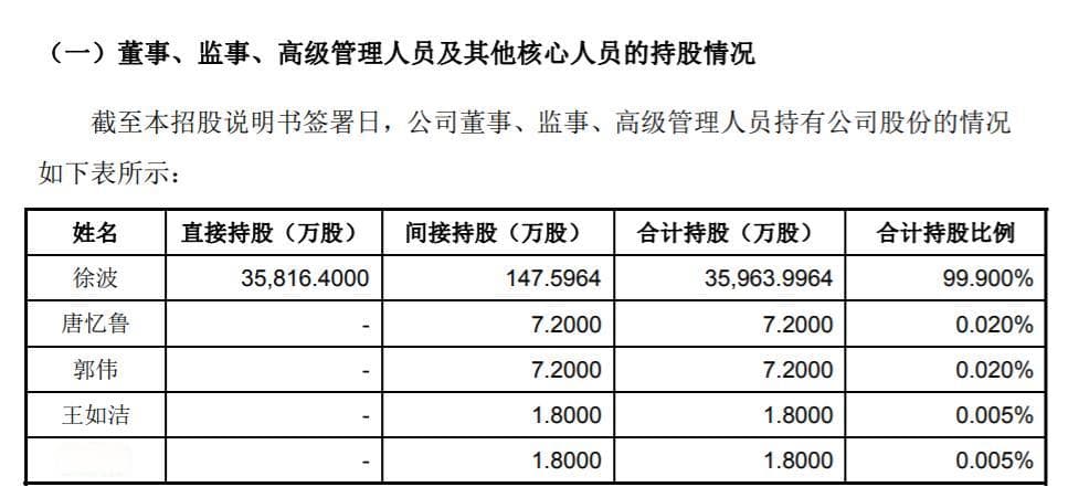 多益网络"悬赏"千万送前CEO进监狱，11名女员工疑受牵连