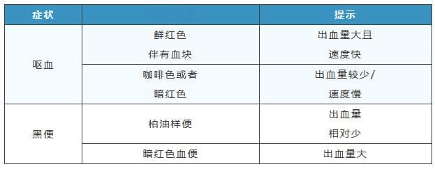 贪杯伤身，谨防上消化道出血
