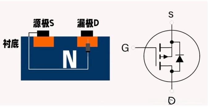 NMOS和PMOS的区别
