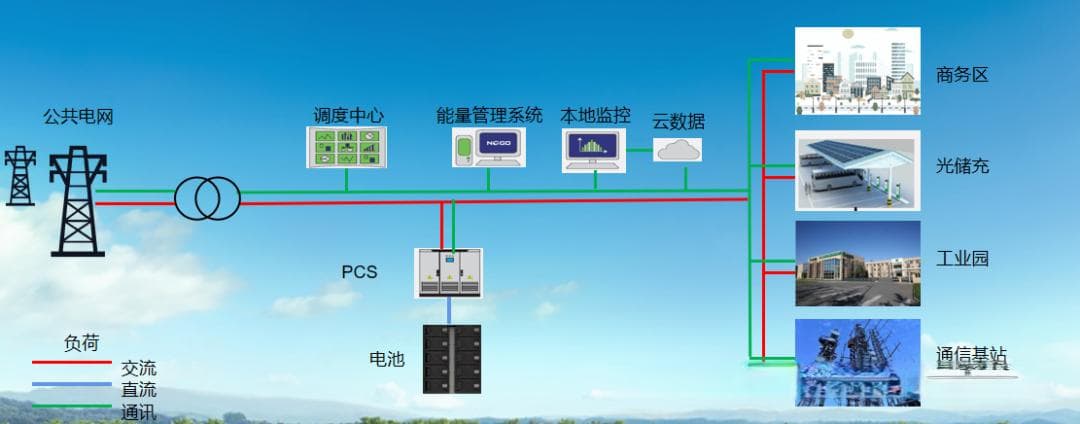 储能系统的核心部件——变流器PCS工作原理详解