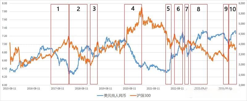 汇率波动，如何影响我们的投资？