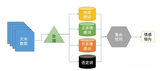 自然语言处理（NLP）领域有哪些子任务？