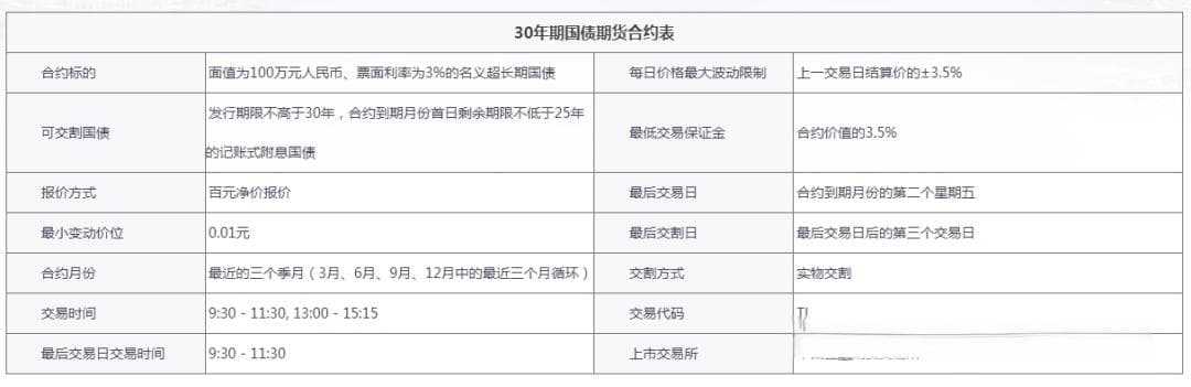 30年期国债期货合约详解：条款解读与上市意义