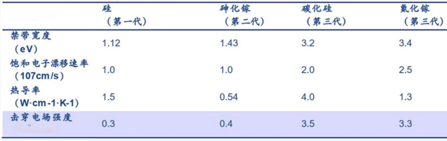 碳化硅七大应用领域大揭秘：探索未来科技的无尽可能！