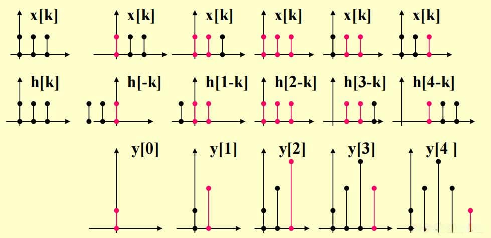 直击核心：破解离散数学中的5个经典逻辑难题