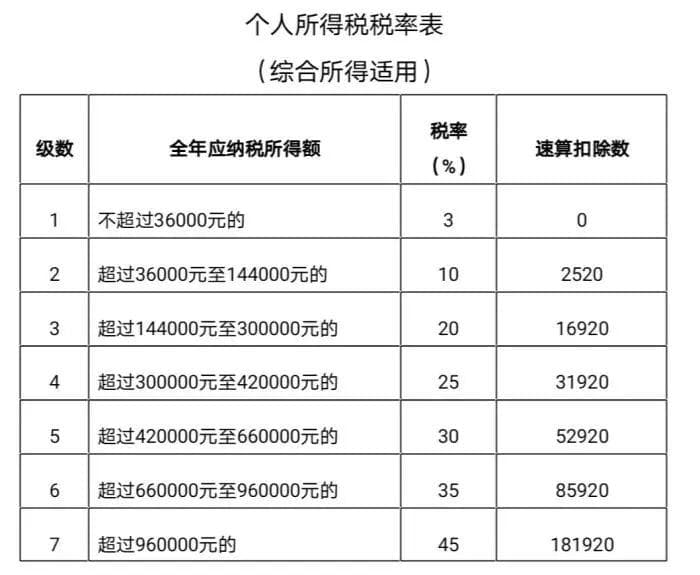 个人所得税年度汇算：计算方法与办理指南