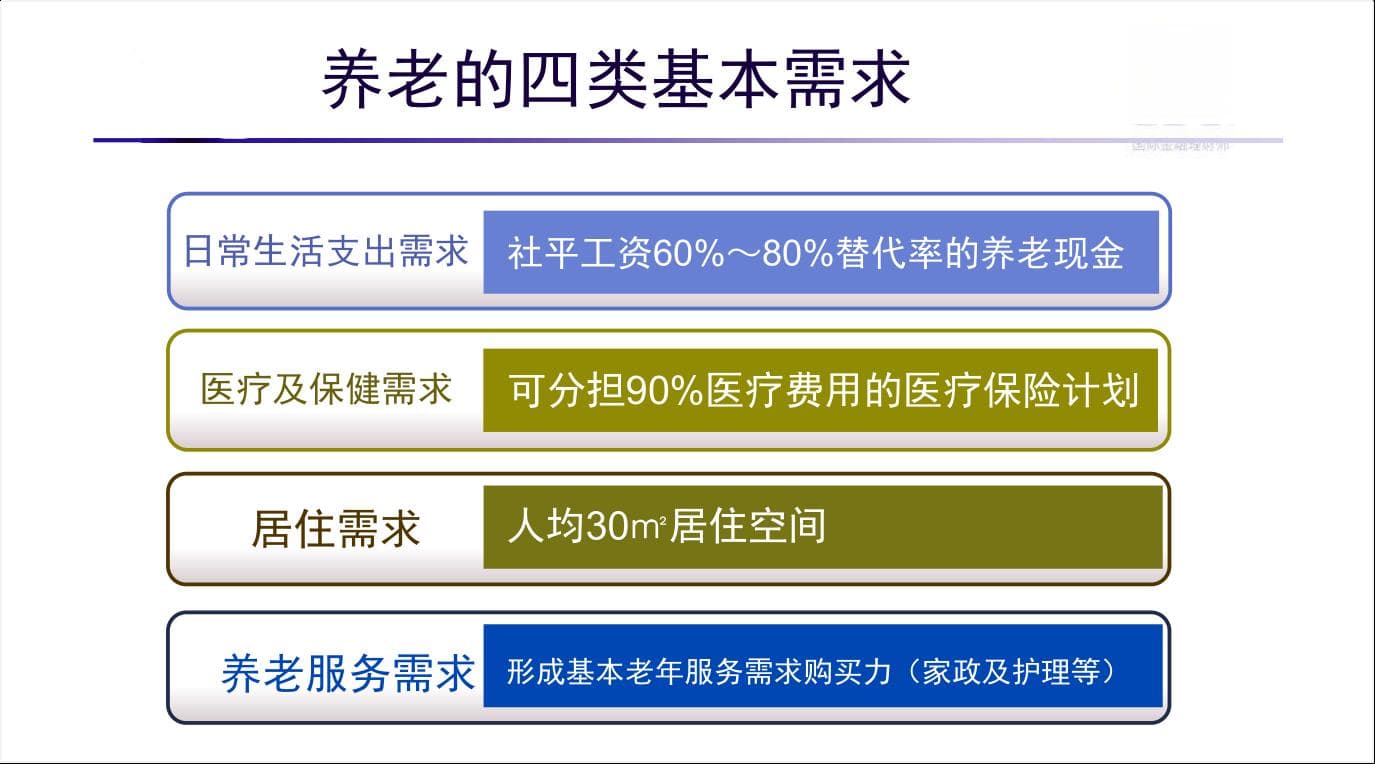 想提前退休“躺平”？先做好这四步！