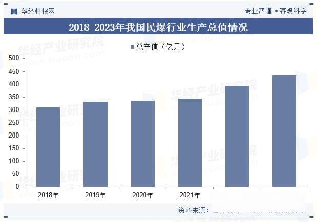 2024年中国电子雷管行业发展现状及趋势分析：政策驱动下市场规模持续扩大