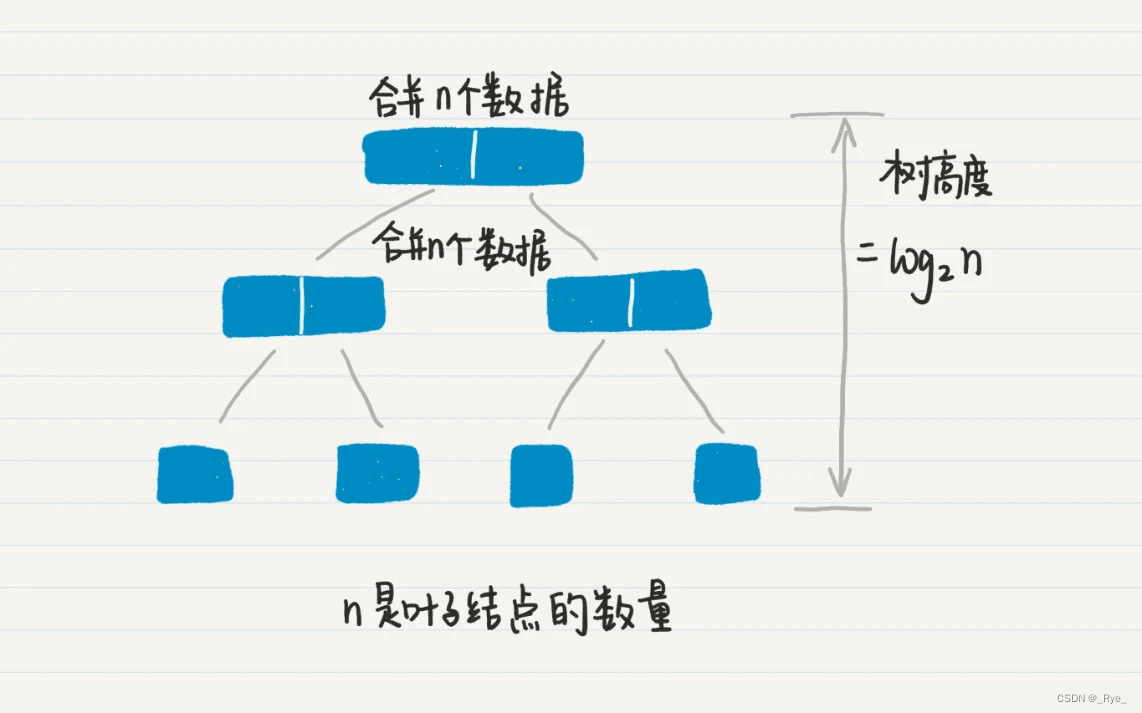 16 | 时间和空间复杂度（上）：优化性能是否只是“纸上谈兵”？