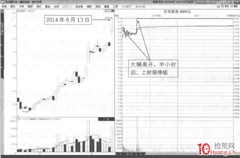 常见的6种涨停板原因，与应对（图解）
