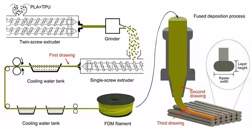 有人想过3D打印的危害吗？多项研究揭示3D打印颗粒污染对人体具有潜在毒性