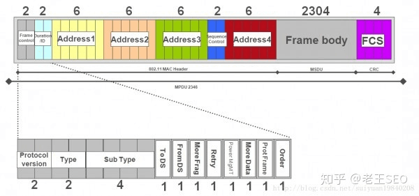 WiFi探针技术详解：原理、数据采集与安全性
