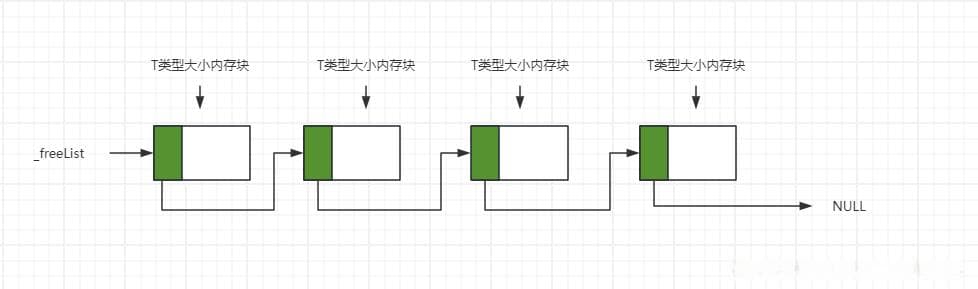 关于二级指针void**的一点问题与思考