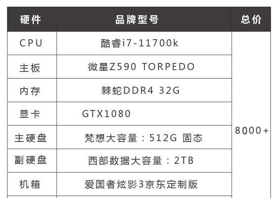 四千五预算的电脑主机配置指南：如何选择合适的硬件？
