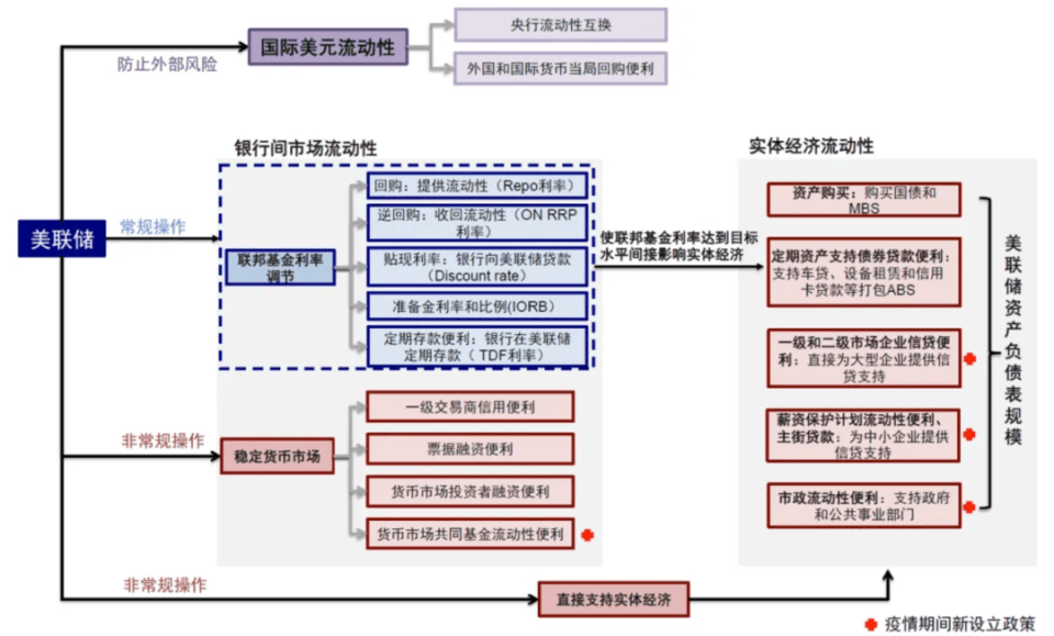 盘点过往救市奇迹，各国都有哪些杀手锏？