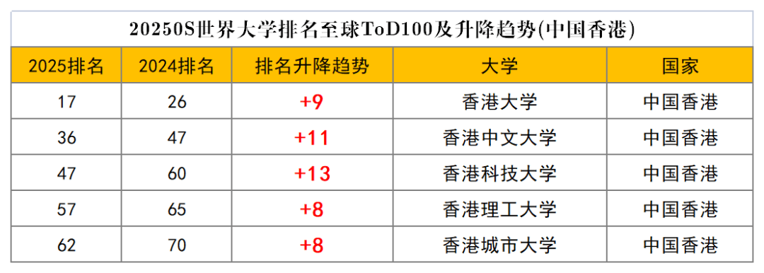 2025QS世界大学排名解析：稳定与惊艳并存，各国高等教育实力再显新篇！