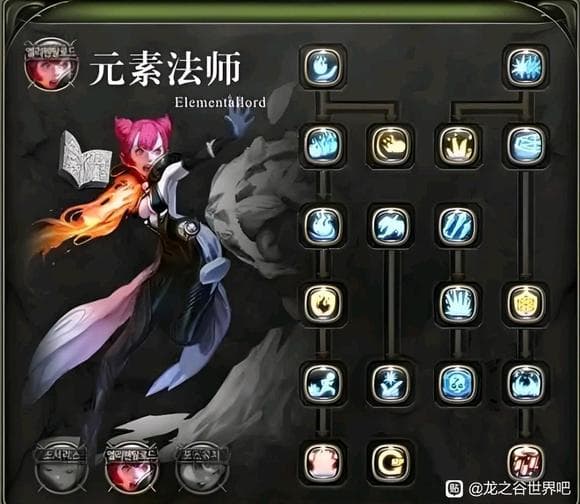 龙之谷世界元素师职业深度解析与实战推荐