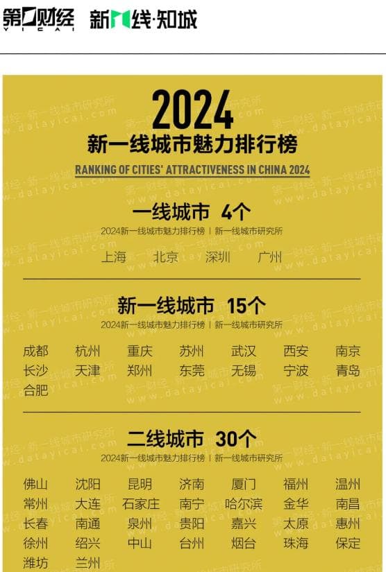 第一财经2024年新一线城市名单公布