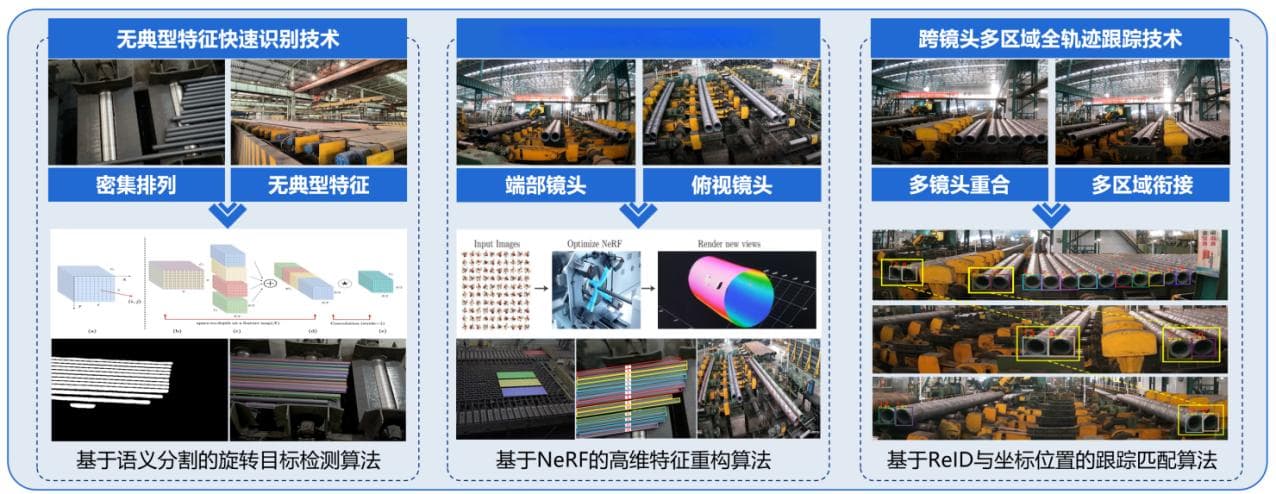 科技新进展：面向特钢热加工过程的高效智能化生产关键技术创新