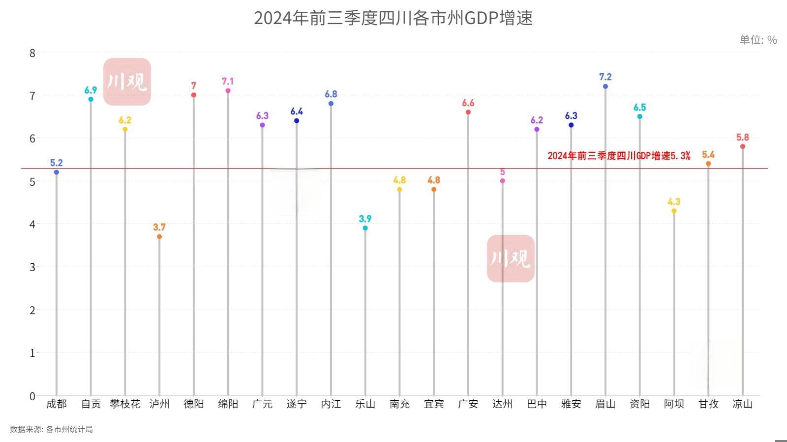 前三季度经济运行“成绩单”出炉，四川21市州如何打好“收官之战”？