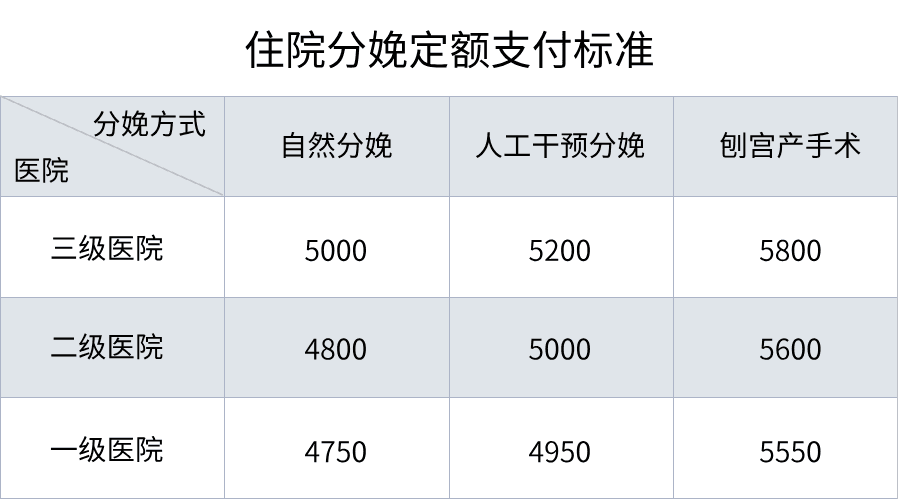 在北京生娃，产检费用都能报销吗？