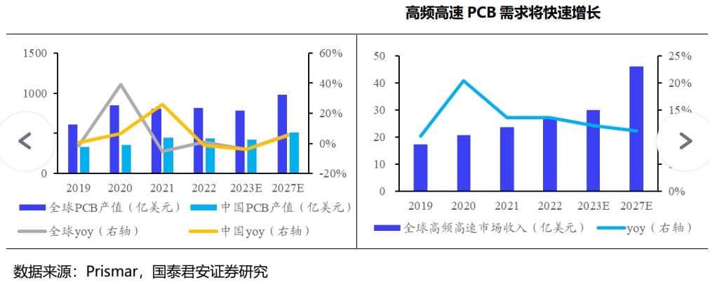 新质生产力大火！AI赋能，化工新材料能否迎来产业焕新？
