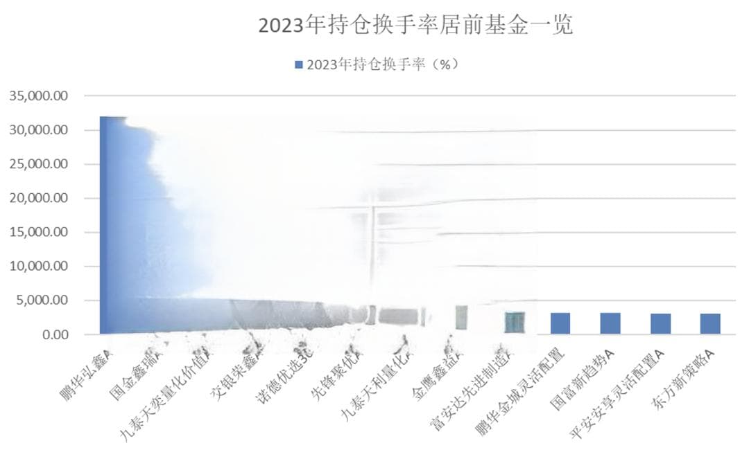 这类基金需警惕！热衷高换手，斩获收益的基金不足两成