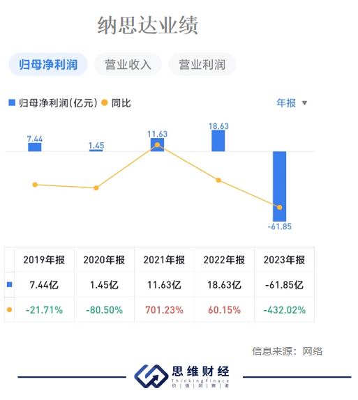 商誉暴雷过后，纳思达陷入“多事之秋”
