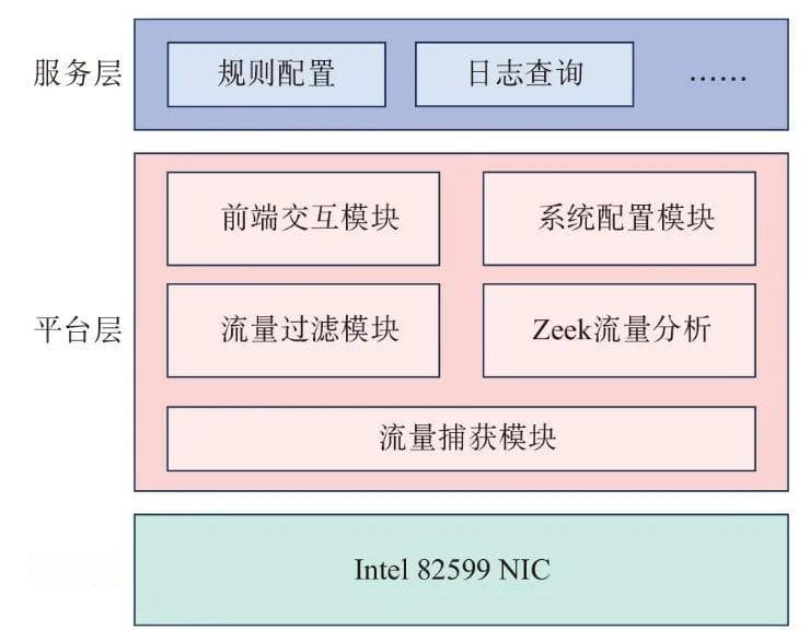 面向异常行为的邮件访问控制网关的设计与实现