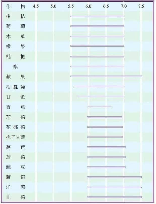 史上最全土壤酸碱度知识（必看）