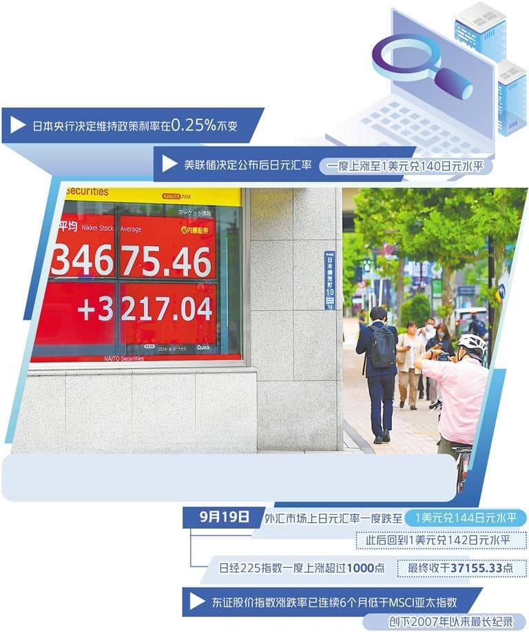 日本对美降息持观望态度