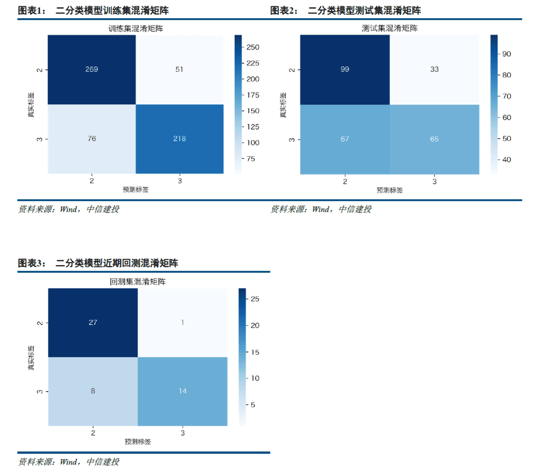 30年期国债收益率走势预测：基于随机森林模型的机器学习方法