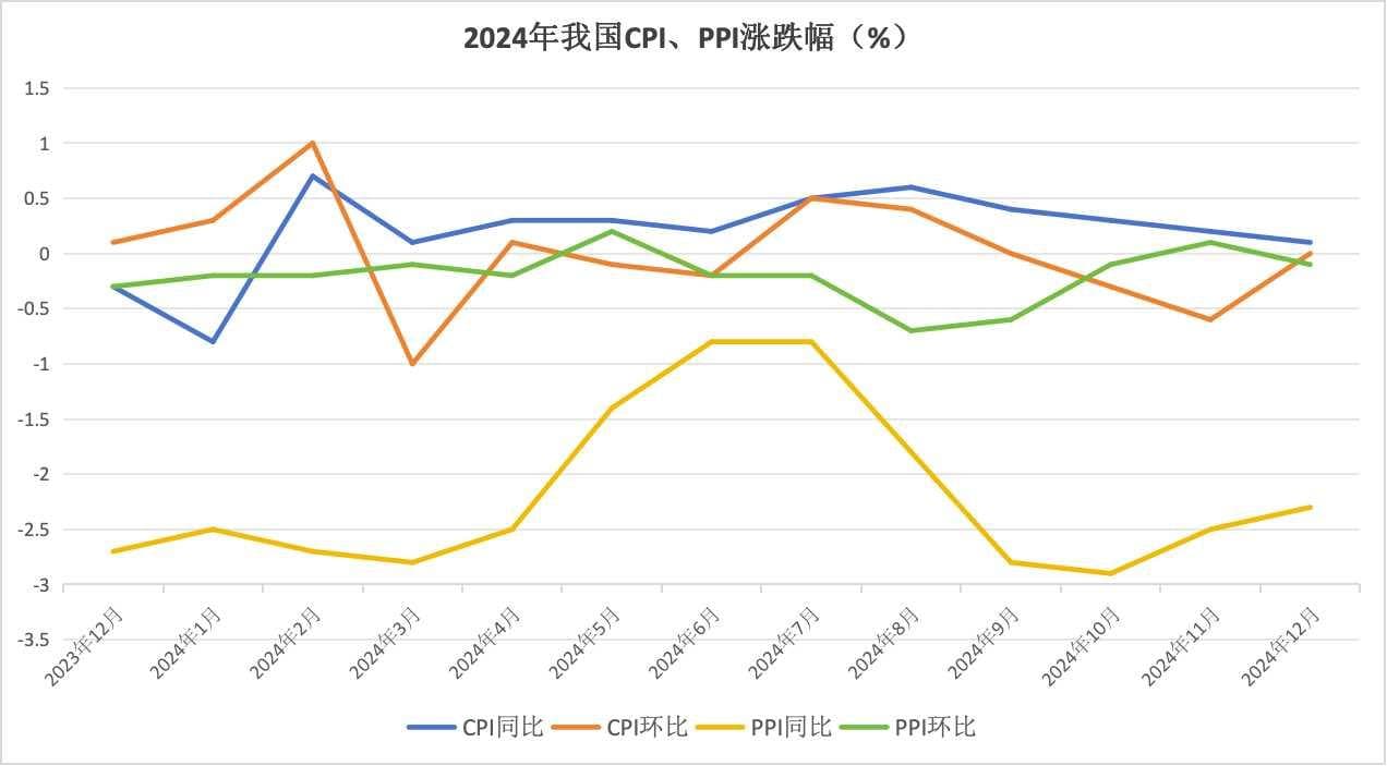 2024年我国物价走势怎么看？