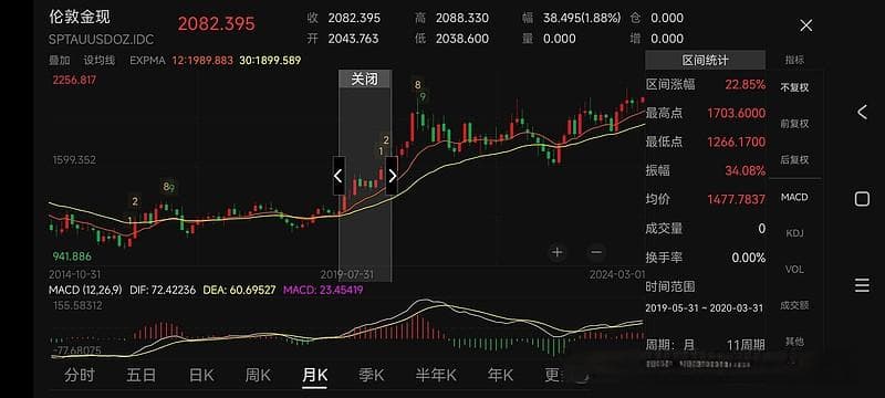 黄金的估值与定价体系