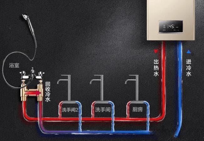 没安装回水管可以安装零冷水热水器吗？效果好不好？