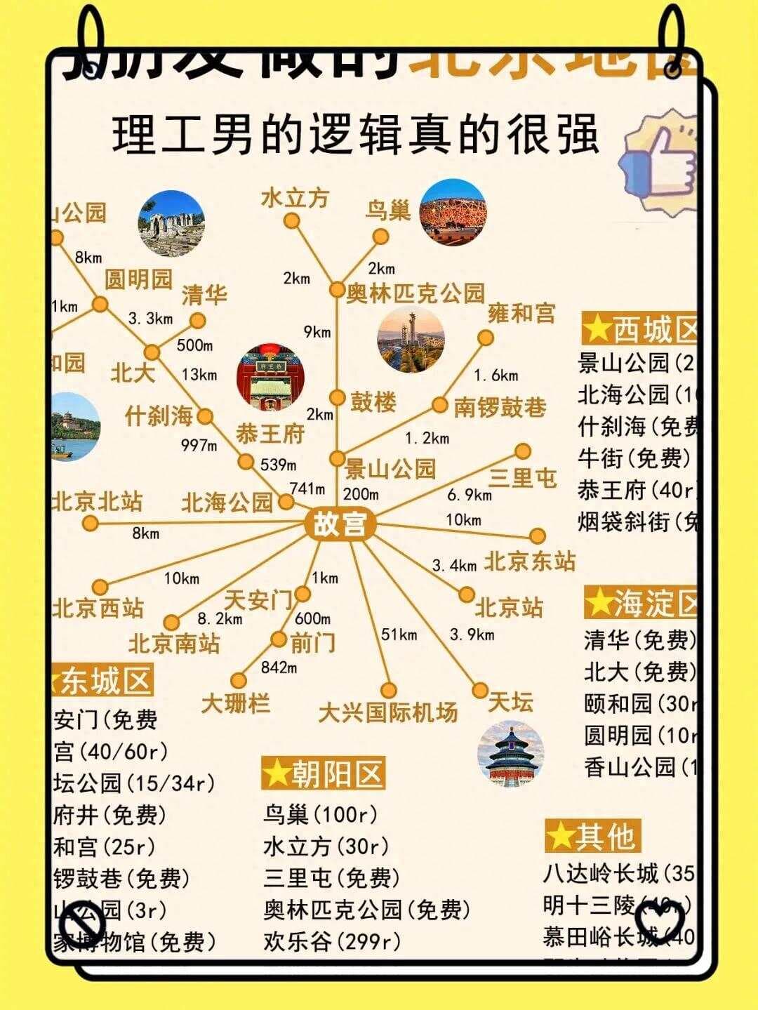 超详细的北京出行攻略