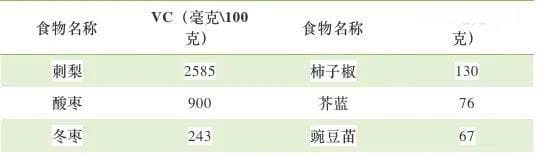 维生素C的补充指南：从日常饮食到特殊情况