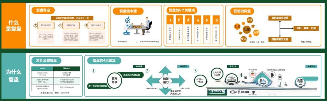 史上最全面的复盘知识全景图