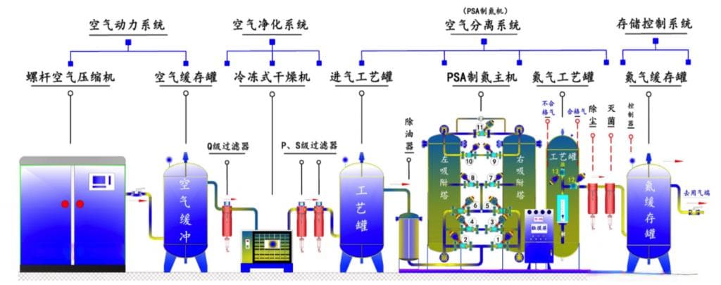 氮气在新能源行业的应用