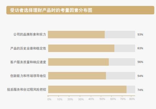 中国投资者全球资产配置趋势与需求调研报告：全球视野下的财富布局