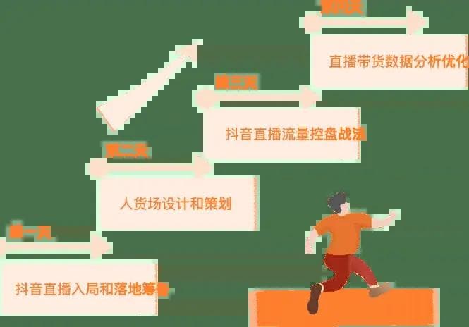 提升员工技能：大超市店长的员工培训方法